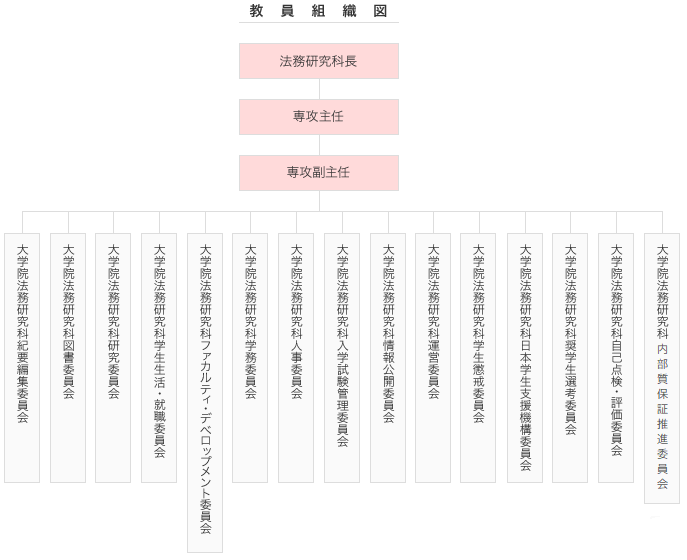 教員組織図